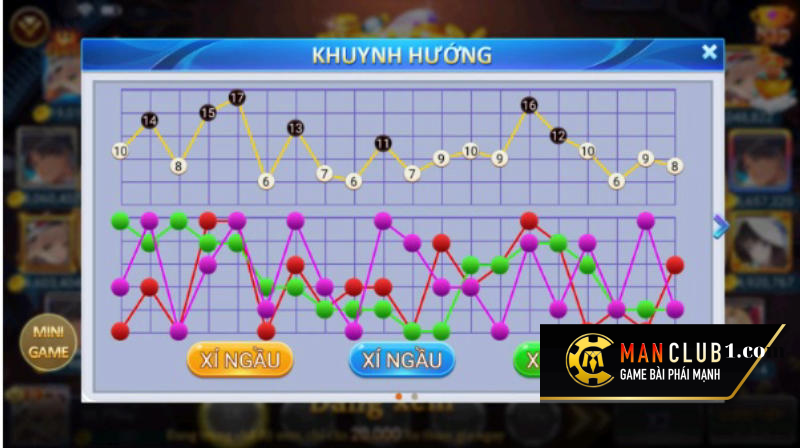 Phương pháp bắt cầu 2-2 tài xỉu khó không?